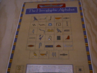Egyptian Hieroglyphic Alphabet Chart